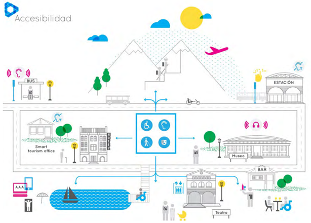 Accesibilidad turística 21016-32-ACCESIBILIDAD
